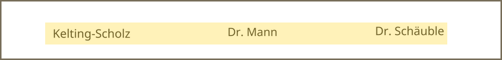Unterschriften Kelting-Scholz, Dr. Mann, Dr. Schäuble